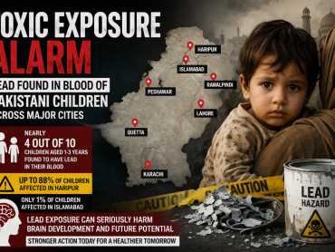 Toxic Exposure Alarm: Lead Found in Blood of Pakistani Children Across Major Cities