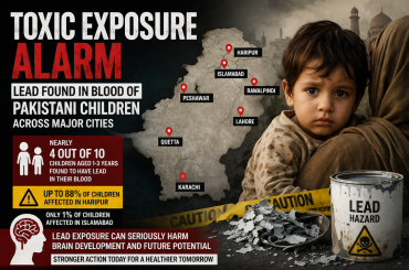 Toxic Exposure Alarm: Lead Found in Blood of Pakistani Children Across Major Cities