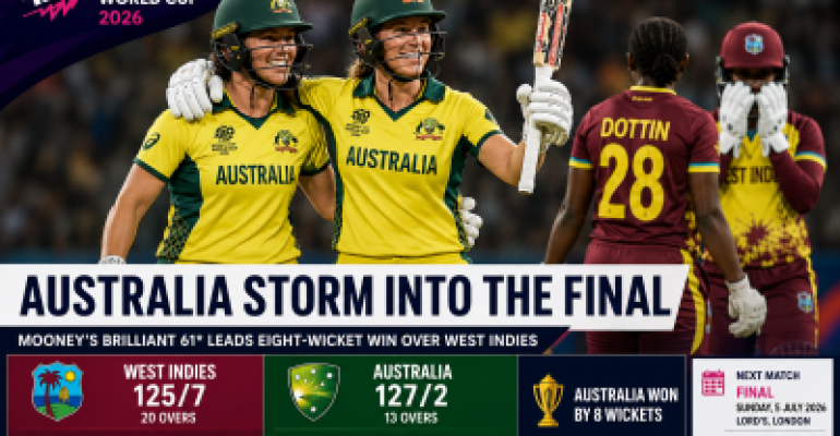 Australia Cruise Past West Indies to Reach ICC Women’s T20 World Cup Final